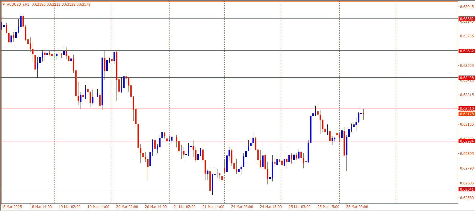 AUDUSD